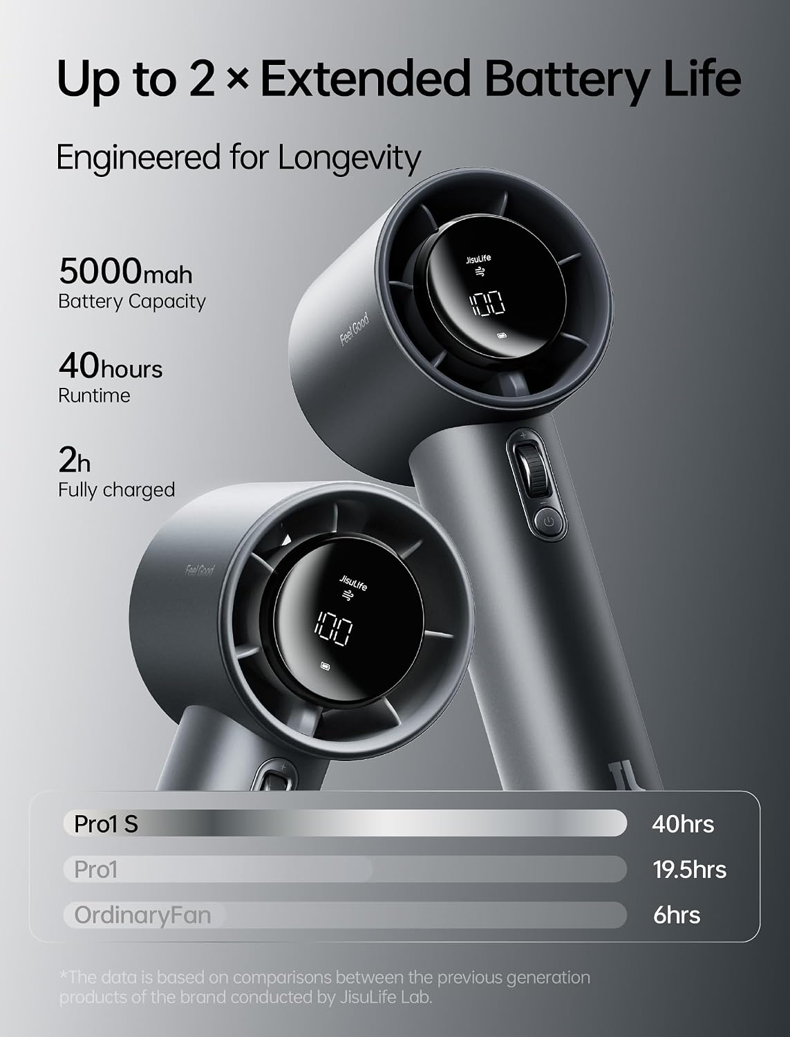 JisuLife Handheld Fan Pro1 S battery-life and charging presentation